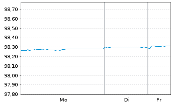 Chart United States of America DL-Notes 2019(26) - 1 Week