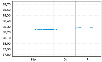 Chart United States of America DL-Notes 2019(26) - 1 Week