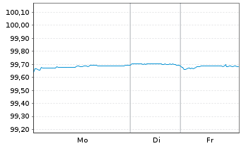 Chart United States of America 2022(27)Ser.AA-2027 - 1 Woche