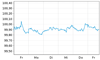 Chart United States of America DL-Notes 2026(28) - 1 Week