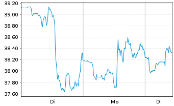 Chart Unity Software Inc. - 1 Week