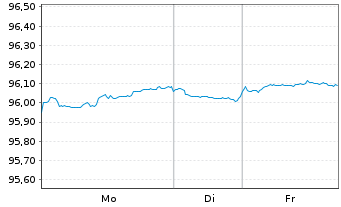 Chart Verizon Communications Inc. DL-Notes 2021(21/28) - 1 Week