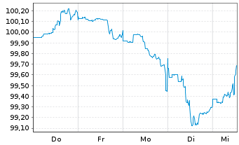 Chart Verizon Communications Inc. DL-FLR Nts.2026(26/59) - 1 Week