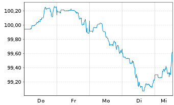 Chart Verizon Communications Inc. DL-FLR Nts.2026(26/57) - 1 Week