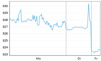 Chart Waters Corp. - 1 Woche