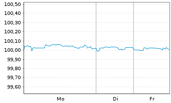 Chart Wells Fargo & Co. DL-Medium-Term Notes 2014(26) - 1 Week