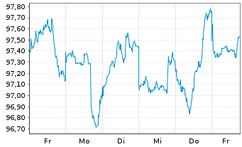 Chart Wells Fargo & Co. DL-FLR Med.-Term Nts 26(26/37) - 1 Week