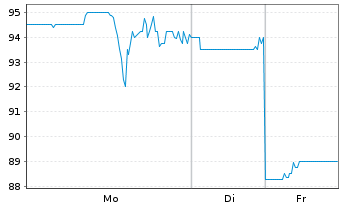 Chart Willdan Group Inc. - 1 Woche