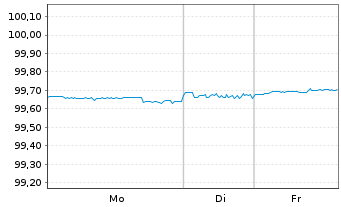 Chart BMW US Capital LLC DL-Notes 2016(16/26) Reg.S - 1 Woche