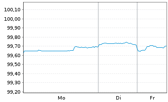 Chart BMW US Capital LLC DL-Notes 2018(18/28) Reg.S - 1 Woche
