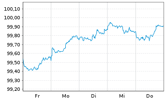 Chart BMW US Capital LLC DL-Notes 2026(26/28) Reg.S - 1 Week