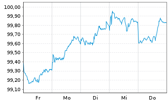 Chart BMW US Capital LLC DL-Notes 2026(26/29) Reg.S - 1 Week