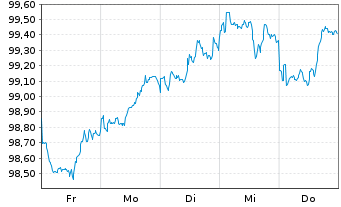 Chart BMW US Capital LLC DL-Notes 2026(26/31) Reg.S - 1 Week