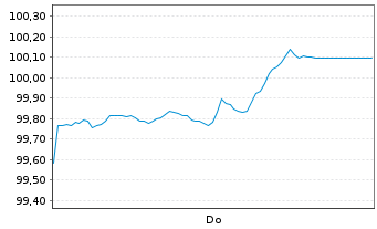 Chart Glencore Funding LLC DL-Notes 2026(26/31) Reg.S - 1 Week