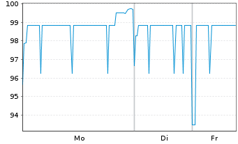 Chart Hertz Corp., The DL-Notes 2024(24/29) RegS - 1 Week