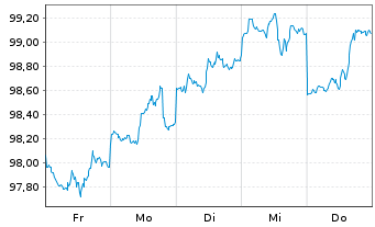 Chart Honeywell Aerospace Inc. DL-Nts. 2026(26/33) Reg.S - 1 Week