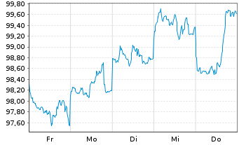 Chart Honeywell Aerospace Inc. DL-Nts. 2026(26/56) Reg.S - 1 Week