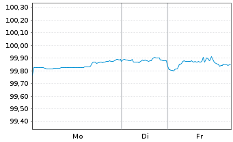 Chart Schlumberger Holdings Corp. 2019(19/28)Reg.S - 1 Week