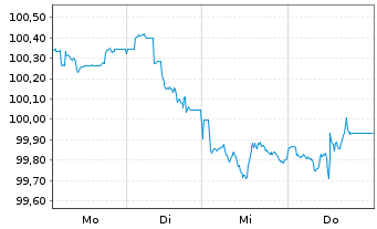 Chart Space Exploration Techs. Corp. 2026(26/31)Reg.S - 1 Week