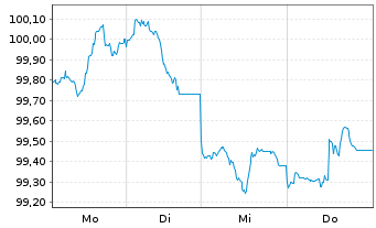 Chart Space Exploration Techs. Corp. 2026(26/33)Reg.S - 1 Week