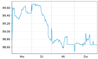 Chart Space Exploration Techs. Corp. 2026(26/36)Reg.S - 1 Week