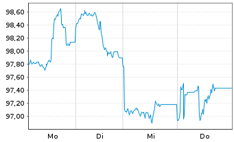 Chart Space Exploration Techs. Corp. 2026(26/46)Reg.S - 1 Week