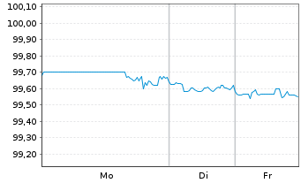 Chart United Airlines Inc. DL-Notes 2021(29) Reg.S - 1 Woche