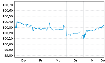 Chart Allianz SE DL-FLR-Sub.MTN 26(34/unb.)RegS - 1 Week