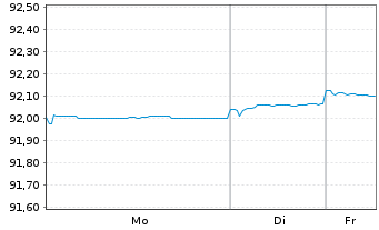 Chart European Bank Rec. Dev. Med.-Term Nts 1997(27) - 1 Woche