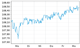 Chart E.ON Intl Finance B.V. LS-Med.Term Notes 2002(32) - 1 Week