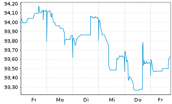 Chart Derby Healthcare PLC LS-Bonds 2003(09-41) - 1 Week