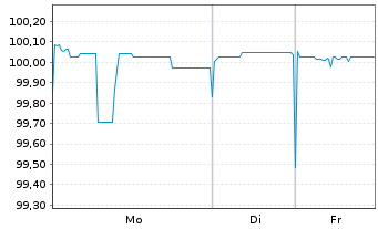 Chart AXA S.A. EO-FLR Med.-T. Nts 05(10/Und.) - 1 Woche