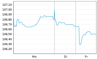 Chart European Investment Bank EO-Med.-T N 05(37)Intl - 1 Week