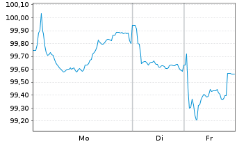 Chart European Investment Bank EOMed.Term Nts. 2012(42) - 1 Woche