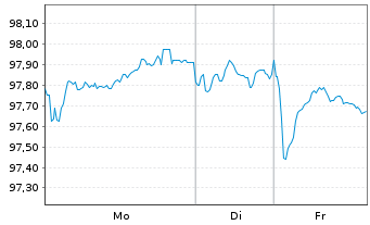 Chart BASF SE MTN v.2013(2033) - 1 Woche