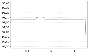 Chart Microsoft Corp. EO-Notes 2013(13/33) - 1 Week