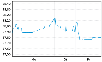 Chart BHP Billiton Finance Ltd. EO-Med.T.Nts 2013(33) - 1 Woche