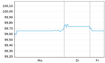 Chart Deutsche Bahn Finance GmbH LS-Med.T.Nts 2013(26) - 1 Woche