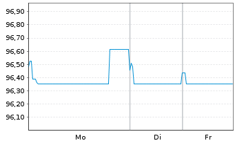 Chart Illinois Tool Works Inc. EO-Notes 2014(14/34) - 1 Woche