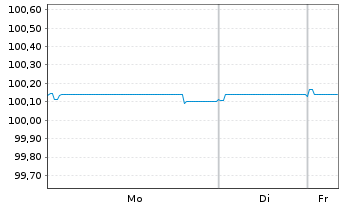 Chart Shell International Finance BV EO-MTN. 2014(26) - 1 Week