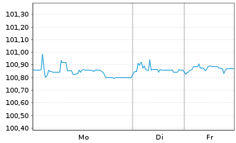 Chart Mexiko EO-Medium-Term Nts 2014(14/29) - 1 Week