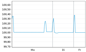 Chart PepsiCo Inc. EO-Med.-Term Notes 2014(14/26) - 1 Week