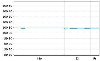 Chart Aon Global Ltd. EO-Notes 2014(14/26) - 1 Woche