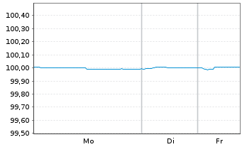 Chart Diageo Finance PLC EO-Med.-Term Notes 2014(26/26) - 1 Woche