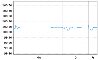 Chart EnBW International Finance BVEO-Med.T.Nts.(14/26) - 1 Woche