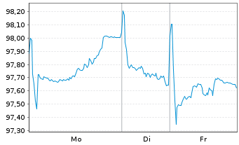 Chart AT & T Inc. EO-Notes 2014(14/34) - 1 Woche