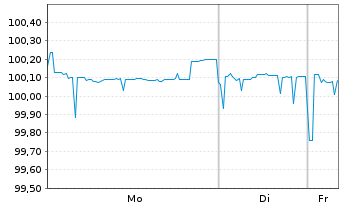 Chart Emirates Telecommunic. Grp Co. EO-MTN. 2014(26) - 1 Woche