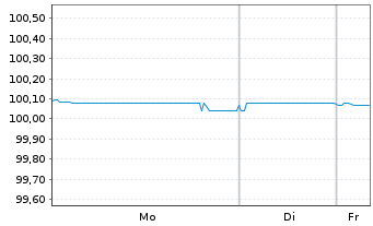 Chart Sky Ltd. EO-Medium-Term Notes 2014(26) - 1 Week