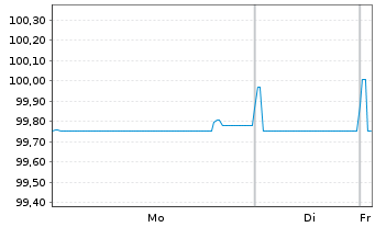 Chart WPP Finance S.A. EO-Medium-Term Nts 2014(14/26) - 1 Week
