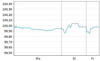 Chart adidas AG Anleihe v.2014(2026) - 1 Week